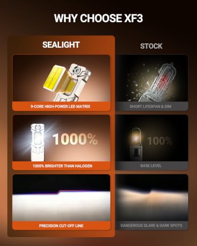 Image of SEALIGHT H1 H7 LED Bulbs Combo for BMW X5 2005-2013, 180,000LM Super Bright 6500K Cool White, 1:1 Mini Size H7 H1 Light Bulbs, Dual Copper Cooling, 70000+Hrs Lifespan, Plug and Play, Pack of 4