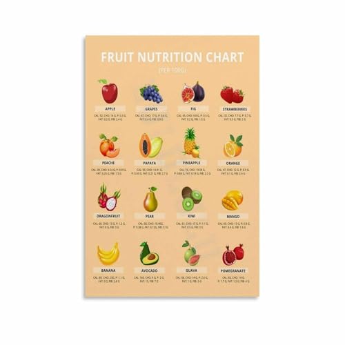 What Fruits Have Vitamins Chart Nutrition Guide Poster Modern Wall-Art Print for Kitchen Home Office Gym Decor(Unframed,08x12inc
