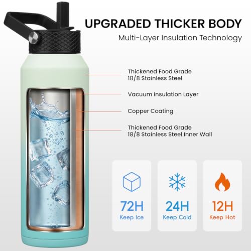 Image of Konokyo 40oz Insulated Stainless Steel Water Bottle with 3 Lids, Leakproof BPA-Free Bottle with Straw Lid, Sip Lid and Flex Cap for Gym, Travel, School, Office, Mint