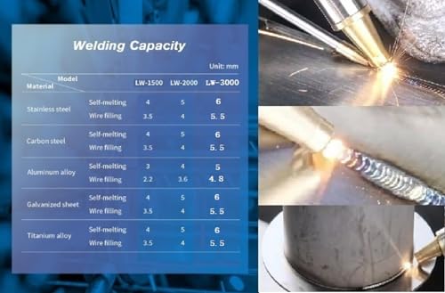 Máquina de solda, limpeza e corte a laser portátil de 1500-3000W 3 em 1 para metais 220/380V com ali