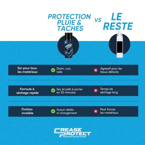 Crease Protect Spray Protecteur Chaussures Rain & Stain Defence | Imperméabilisant 200ml pour Daim, Cuir, Toile | Barrière Invisible et Respirante | Protège de l’Eau, Saleté et Taches (Lot De 2) – vue 6