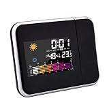 ❤Función de alarma dual y repetición de alarma: la alarma se puede configurar para 2 horas de alarma independientes, y la función de repetición de alarma puede permitirle descansar durante otros 5 minutos y luego notificarlo nuevamente.