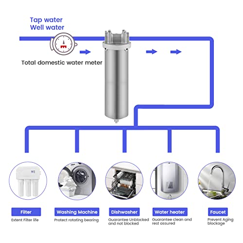 Amwater HN Nsf/Ansi 42 Certification Stainless Steel Filter Housing thumb #4