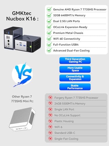Image of GMKtec K16 Gaming Mini PC AMD Ryzen 7 7735HS 32 GB LPDDR5 RAM 512GB SSD