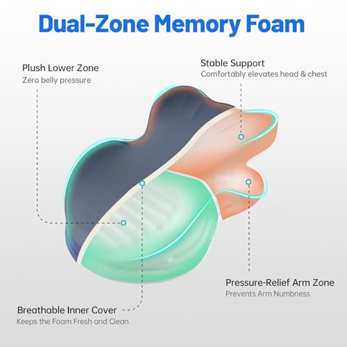Image of MOONYOOY Ergonomic Zoned Memory Foam Wedge Pillow for Bed, Prone Sleeping & Reading Cushion with Unibody Incline, Targeted Support for Stomach Sleepers & Back Pain Relief, Washable Cover, Blue