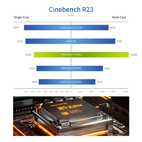 Image of MINISFORUM HM80 Mini PC AMD Ryzen 7 4800U Desktop Computer, DDR4 16G RAM+512G SSD, HDMI /DP /USB-C 4K@60Hz Output, 2X RJ45 (1000 /2500Mbps), 6X USB Port, WIFI6, AMD Radeon Graphics, 2X HDD Slot (Renewed)