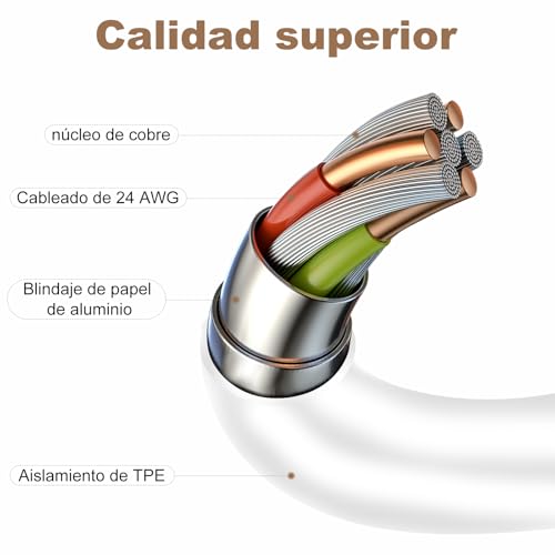 Miniatura 5 de 60w Pd 3.0 Cable Usb C Carga Rápida, 2 Unidades-1m 2m Cable Usb C A Usb C, Tipo C Para Iphone 17 16 15 Pro Plus Pro Max, Para Samsung Galaxy S24 S23 S22, Para Ipad Pro Air Mini Etc