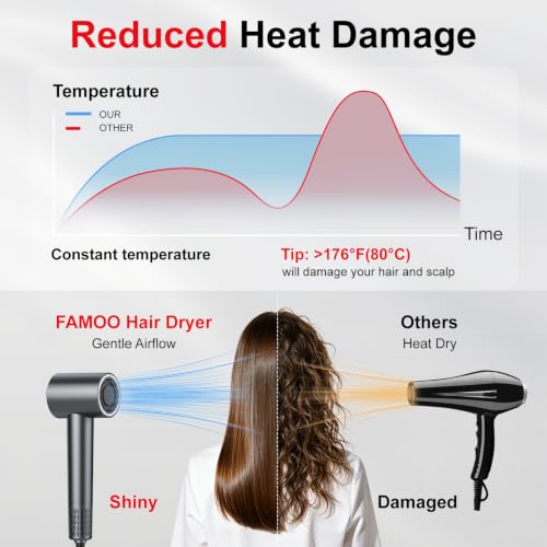 Image of Hair Dryer, Mini High-Speed Blow Dryer with Diffuser, 500M Ionic Negative Blow Dryer for Fast Drying, Low Noise & Smart Temperature Control & LED, for All Hair Types,for Home & Travel, Gift Women