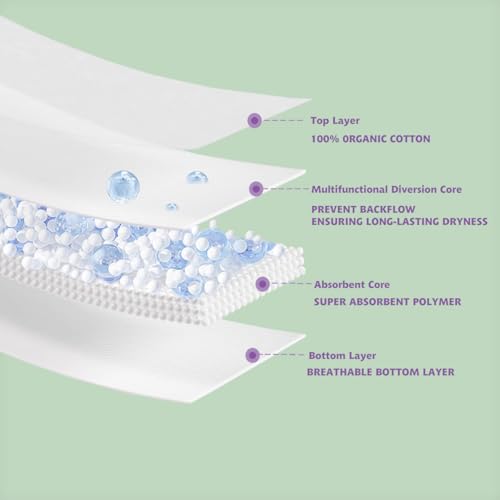 Celvee Organic Cotton Overnight Pads - Image 2