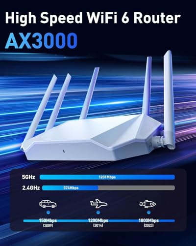 Image of WiFi Router Routers for Wireless Internet - AX3000 WiFi 6 Router with 6 Wi-Fi Antenna Covers up to 3500 sq.ft, Connect 105 Devices,Gigabit Routers for Home Wi-Fi IPV6 Wireless