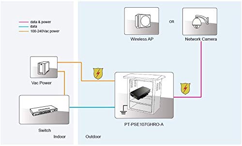 Procet Industrial Gigabit 75W Power Over Ethernet Adapter Ultra 802.3Bt-Poe-Midspan-Injector Ac Input 75W Output（6Kv Surge Protection） Ieee802.3Af,802.3At Poe++, Pt-Pse107Ghro-A #TOP5