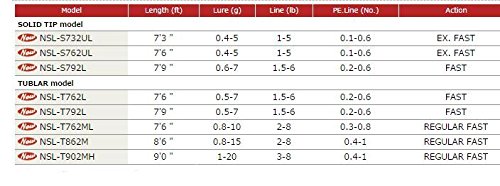 Amazon | メジャークラフト 釣り竿 スピニングロッド エヌワンメバル