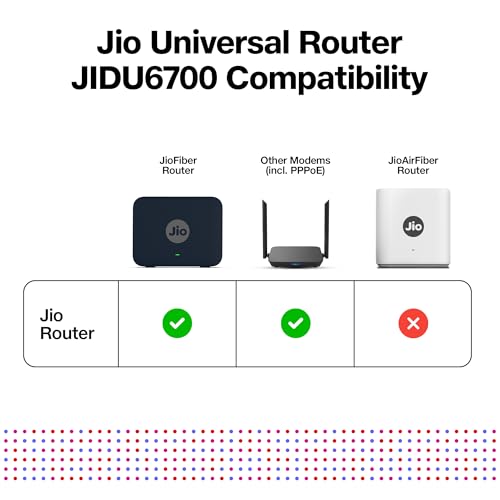 Image of Jio AX3000 WiFi 6 Dual Band Gigabit Mesh Router (2402 Mbps 5GHz + 574 Mbps 2.4GHz) | PPPoE Supported | Covers up to 1500 sq. ft. | 100+ Devices | Low Latency Gaming & 4K Streaming
