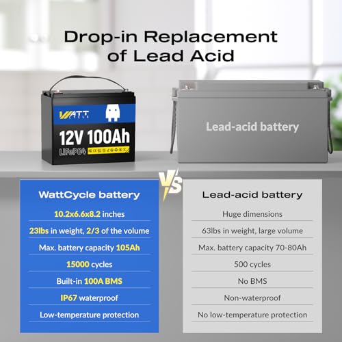 Image of Wattcycle 12V 100Ah LiFePO4 Lithium Battery - BCI Group 24, 15000 Cycles, Built-in 100A BMS, Low-Temperature Protection - Ideal for RVs, Golf Cart, Home Energy Storage, Boats and Marine Applications