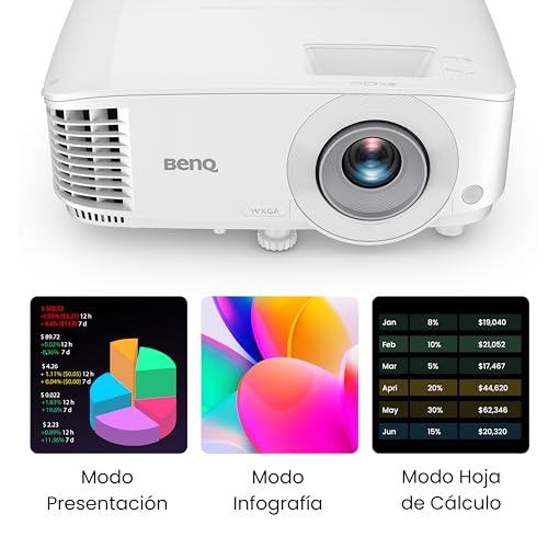 Image of BenQ MW560C WXGA Business & Education Projector, DLP, 4000 ANSI Lumens High Brightness, 20000:1 High Contrast Ratio, HDMI, Upto 15000 Hrs Extra-Long Lamp Life, 10W Speaker, 3D Capable, White
