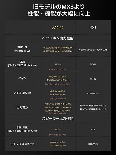 TOPPING トッピング MX3s クラスD パワーアンプ DAC ヘッドホンアンプ 内蔵 Bluetooth サブウーファー 2.1 チャンネル 対応 Black(ブラック)