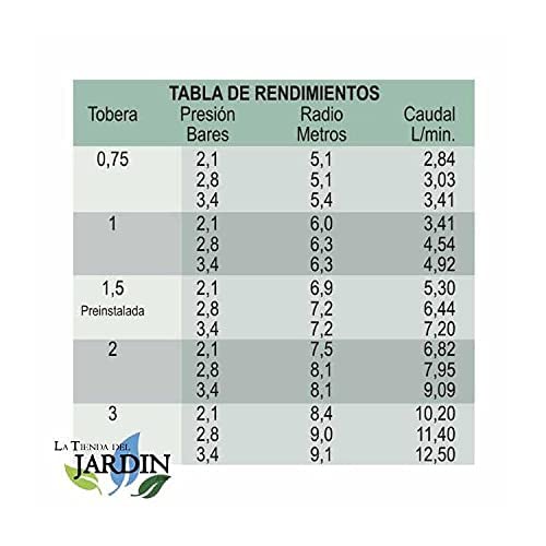 Irrigatore Interrati per Prato | Set di 25 Irrigatore da Giardino KRain Minipro 1/2'' | Irrigatore a Spruzzo Emergent 5,1-9,1 m | Irrigatori Dinamico Regolabile