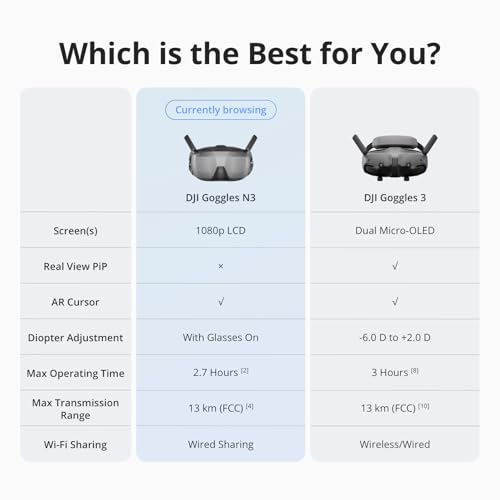 DJI Mavic 3 Pro drone