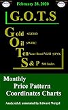 G.O.T.S : Gold ($GOLD), Oil ($WTIC), 10-Year Treasury Bond ($TNX) and the S&P 500 Index ($SPX) Monthly Price Pattern Coordinates Charts: February 28, 2020 ... 500 Index ($SPX) Monthly Price Pat Book 1)