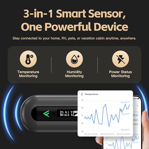 Image of Cellular Temperature Monitor for RV Pet Safety - 4G Remote Temperature, Humidity & Power Outage Monitor for Vacation Home & Server Room | App Controlled | No WiFi | 2 Year Subscription Included | Swiss-Precision Sensor with 30-Second Updates for Faster Alerts and More Accurate Environmental Monitoring