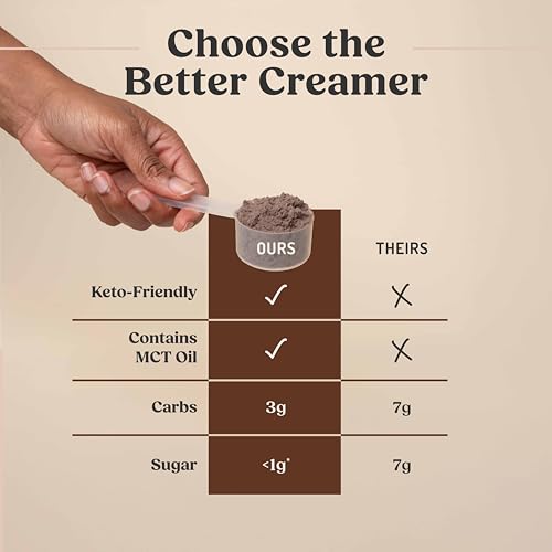 Image of Bulletproof Mocha Creamer, Keto Coffee Creamer with MCT Oil, Grass-Fed Butter, and Real Cocoa, No Sugar Added, Supports Brain Function, 14.8 Ounces