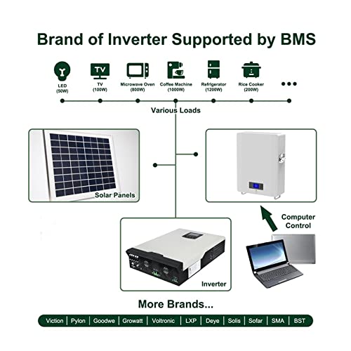 DOMOJT Lifepo4 Battery 48V 100Ah Powerwall 5KW LiFePO4 Battery with 16S 100A BMS RS485 6000+ Cycles 5KWh for Solar On Grid