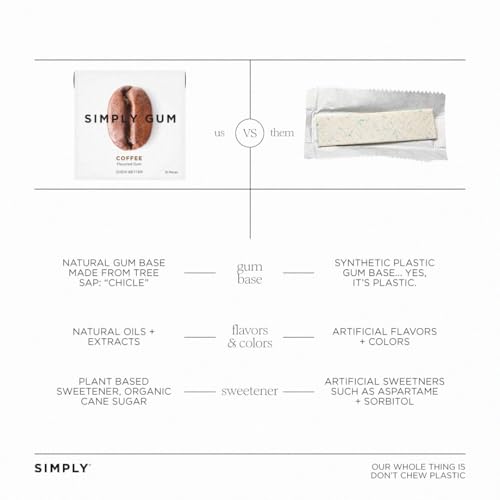 SIMPLY Gum Coffee, Plastic-Free Natural Chewing Gum, 6 Pack (90 Pieces) Aspartame Free, Sorbitol Free, non GMO, Kosher, Vegan - Thumbnail 6