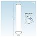 AquaticLife Inline Carbon Block Aquarium Water Filter Replacement Cartridge for RO Buddie and Reverse Osmosis Tank Kit
