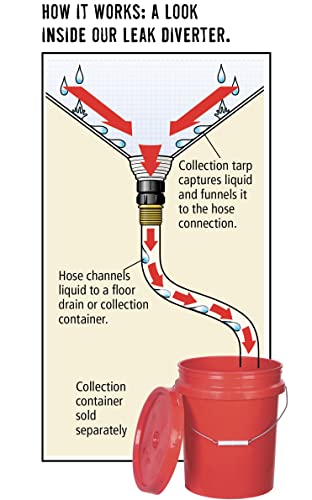 Image of PIG Roof Leak Diverter Tarp - 2.5' x 2.5' - Translucent - TLS552-TR