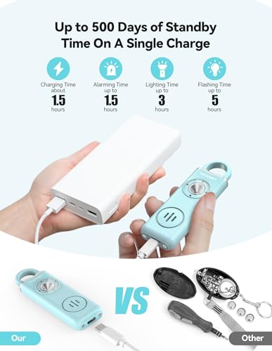 image for TECKNET Rechargeable Personal Safety Alarm for Women, 130dB Self Defen