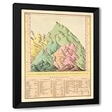 ArtDirect Table of the Comparative Heights of the Principal Mountains &c in the World (1829) Custom Framed Art Print Giclee Print or Canvas Options with Various Sizes and Customization by Anthony Finley