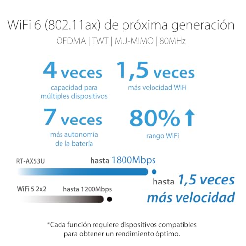 Miniatura 3 de Asus - Routeur Wifi Sans Fil Dual Banc Rt-Ax53u