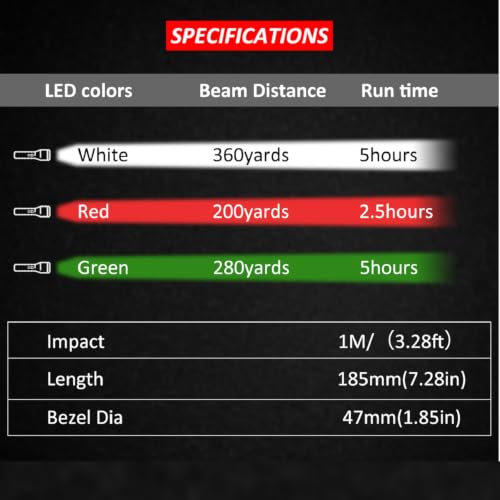 Image of LUMENSHOOTER LS250 Varmint Hunting Light Kit