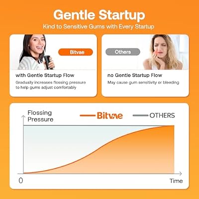 المياه الأسنان الخيط اختيار الأسنان: Bitvae 2 حزمة المحمولة اللاسلكي عن طريق الفم الري، 3 طرق 5 الشدة، المياه القابلة لإعادة الشحن الأسنان اللقطات للتنظيف مع 12 نصائح، السفر الري الأنظف للأسنان