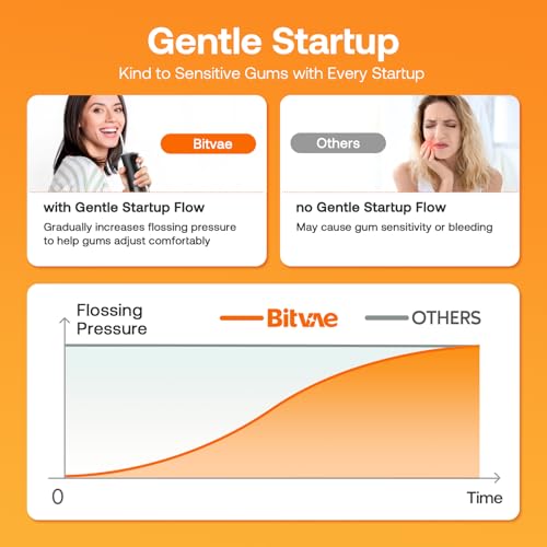Image of Water Dental Flosser Teeth Pick: Bitvae 2 Pack Portable Cordless Oral Irrigator, 3 Modes 5 Intensities, Rechargeable Water Dental Picks for Cleaning with 12 Tips, Travel Irrigation Cleaner for Teeth