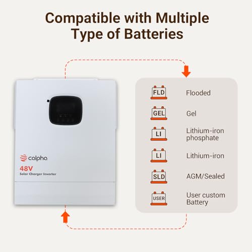 Lab1St SCI-4850-US Calpha 5000W Sine Wave Off-Grid Inverter 48Vdc To 120Vac, Peak Power 10000W For 48V Lithium/Lead-Acid Batteries With 80A Mppt Solar Controller Perfect For Family Emergencies, Rv Camping And Truck. thumb #3