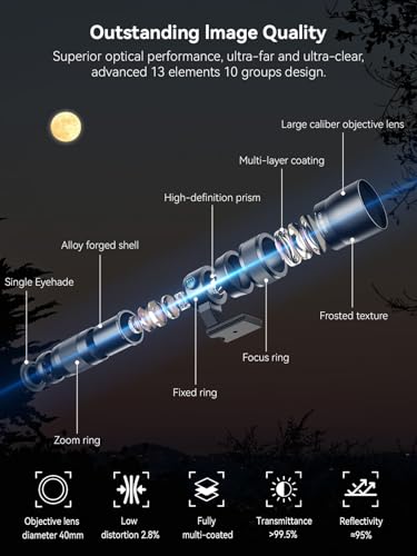 MIAO LAB 20-60X Zoom Telephoto Lens, High Power Telephoto Mobile Cell Phone Lens with Tripod & Universal Phone Clip, for iPhone 16/15/14/13 Series, Samsung, Android Phone and Most Smartphone - Image 3