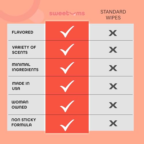 Image of Sweetums Feminine Wipes For Women, Individually Wrapped - pH Balanced Flavored Intimate Wipes - Mango, Pack of 10