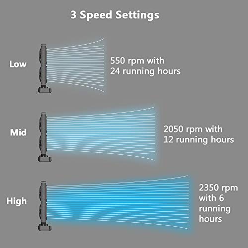 OPOLAR Portable Battery Operated Desk Fan with Superpower Battery (10000mAh), Cordless Rechargeable USB Camping Fan with Fast Air Circulation, Last 6-24 Hours, 10W Fast Charging -16Inch