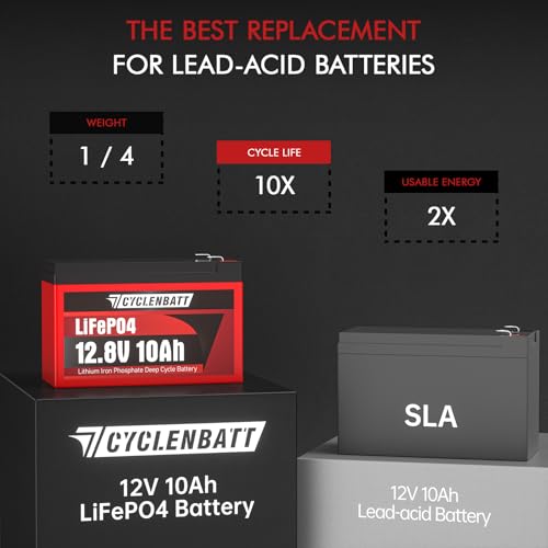Image of CYCLENBATT 2 Pack 12V 10Ah LiFePO4 Lithium Battery, UL Certified