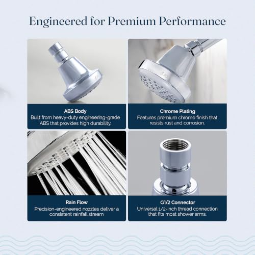 Image of JAL Single Flow Round Overhead Shower for Bathroom | ABS Rain Shower 3 inch