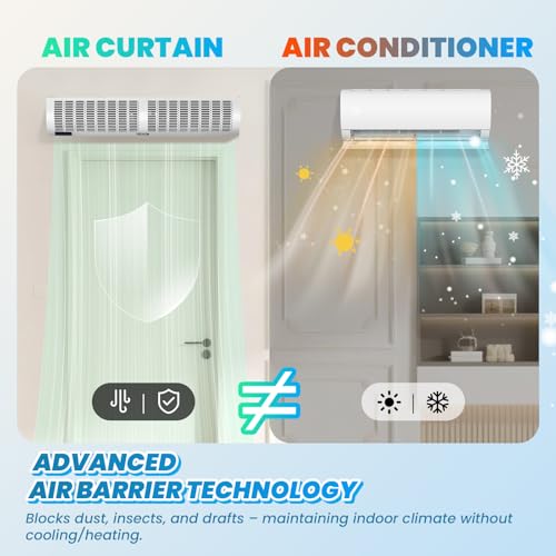 Ventilateur industriel facile à installer avec double vitesse 2165 FPM
