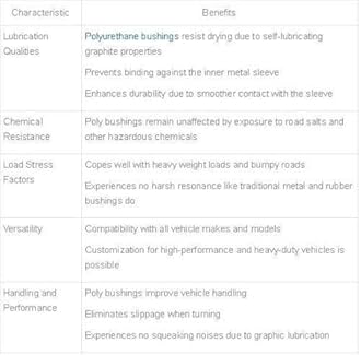 20PC Suspension Control Arm Kit for RWD Dodge Charger Challenger Chrysler 300 2015-2023