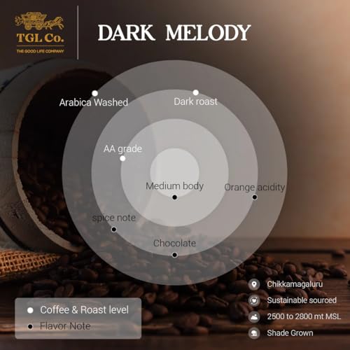 Image of TGL Co. Dark Melody - Grounded Coffee /Beans Bag(200 Gm)|Anti Oxidant|Boost Energy|No Artificial Flavour|Arabica Washed|Dark Roast|Aa Grade|Strong Arama And Flavour