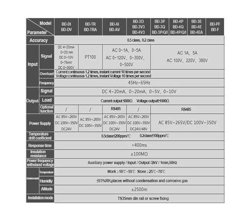 Transformateur de courant continu BD-DI convertisseur DC4-20mA 0-2V - 5