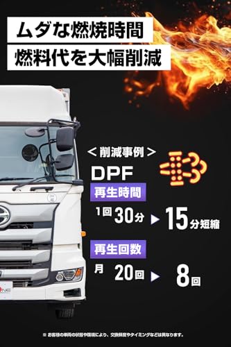 Amazon | 煤殺し 極 500ml＋300ml 大容量特用セット 【ディーゼル専用