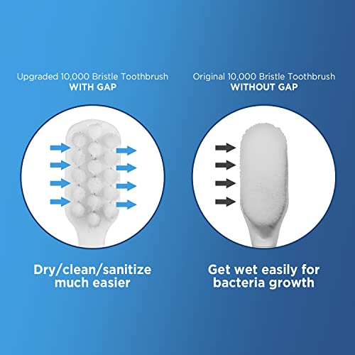 Frekare Extra Soft Toothbrushes For Adults, With 10000 Micro Nano Bristles, For Sensitive Teeth And Gum Recession (Compact Head, 6 Count) #TOP2