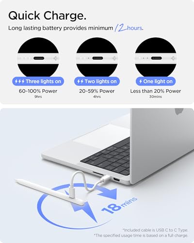 Image of Spigen Stylus Pen for iPad [ iPad /iPad Pro /iPad Air /iPad mini] [Tilt Sensitive] [Palm Rejection] [Magnetic Attachment] with Extra Pen Tip - White