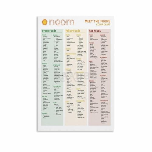 Food Nutrition Guide Poster Healthy Meals and Calorie Chart Educational Wall-Art for Dietitian Office Gym and Home Kitchen Decor