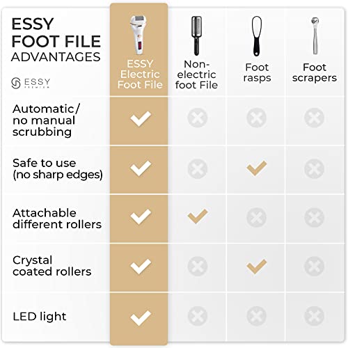 Electric-Foot-File-Pedicure-Feet-Hard-Skin-Remover-Foot-Scraper-Dry-Dead-Skin-Remover-Callus-Exfoliator-Rechargeable-Feet-Scrubber-with-5-Replacement-Rollers-Foot-Care-Skin-Removers
